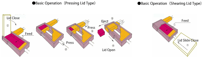 Pressing Lid Type