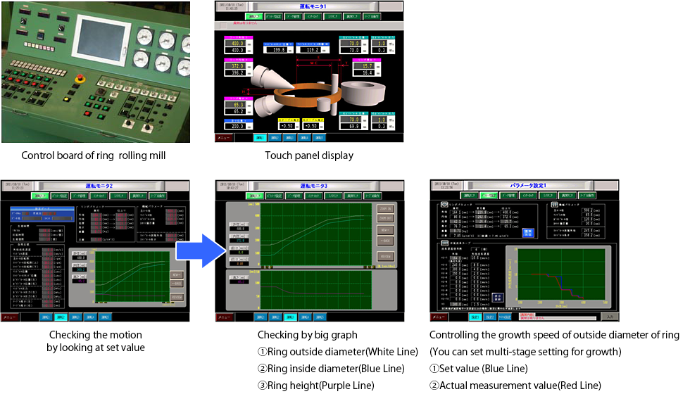 Control Panel Display