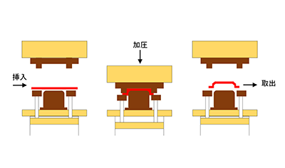 単動プレスクション付による深絞り成形図