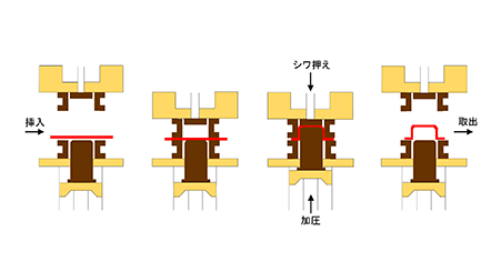 上下複動プレスによる深絞り成形図