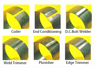 DC/ILPL DC/FSW