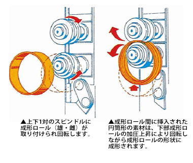 ロールフォーマー基本操作