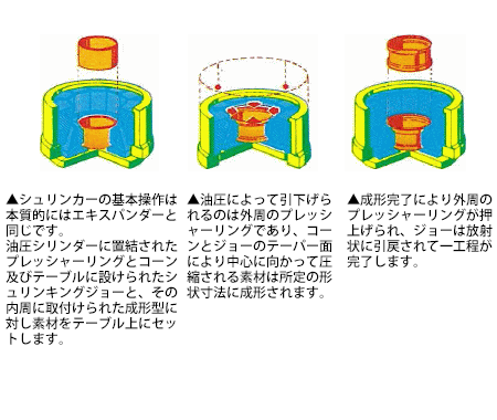 シュリンカーの基本動作